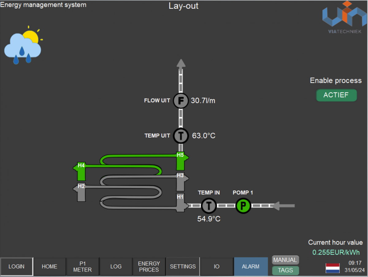 Energie Management Systeem